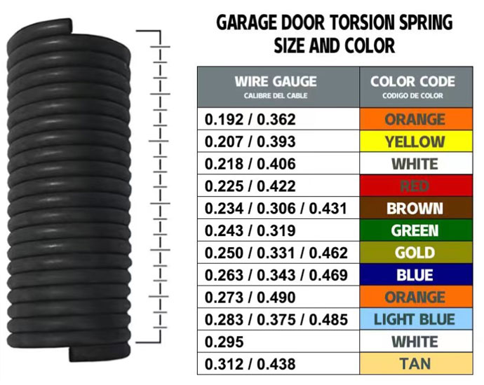 garage door springs surface
